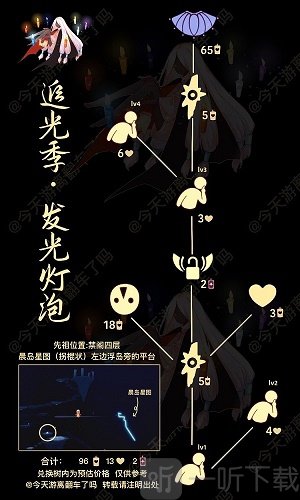 光遇4月7日复刻先祖位置在哪 4.7复刻先祖最新兑换表一览