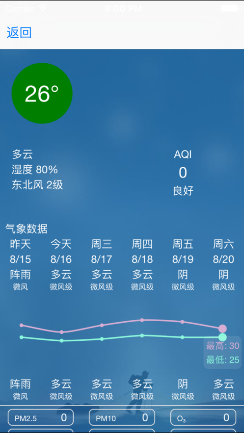 威果智家