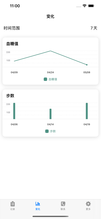 血液日记