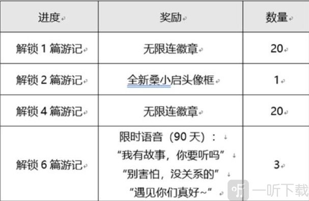 王者荣耀桑启的云中之旅活动最全攻略