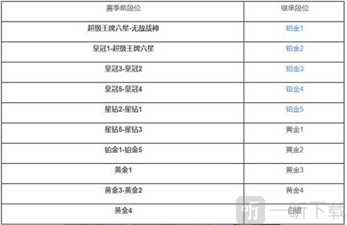 和平精英SS18赛季段位继承规则有哪些 SS18赛季段位继承规则一览与分析