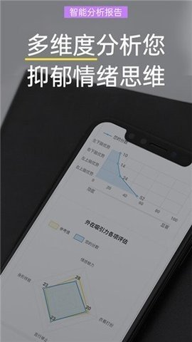 抑郁焦虑测试app