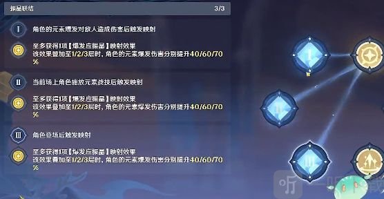 原神振晶的研究攻略分享 第一天元素的预设通关阵容推荐