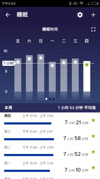 Fitbit