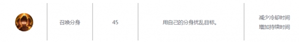 黑色沙漠手游行者强嘛 行者技能强度介绍