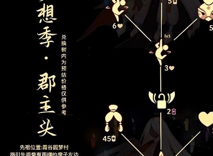光遇郡主头先祖兑换图一览2022