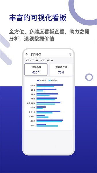 LDC精益数字云