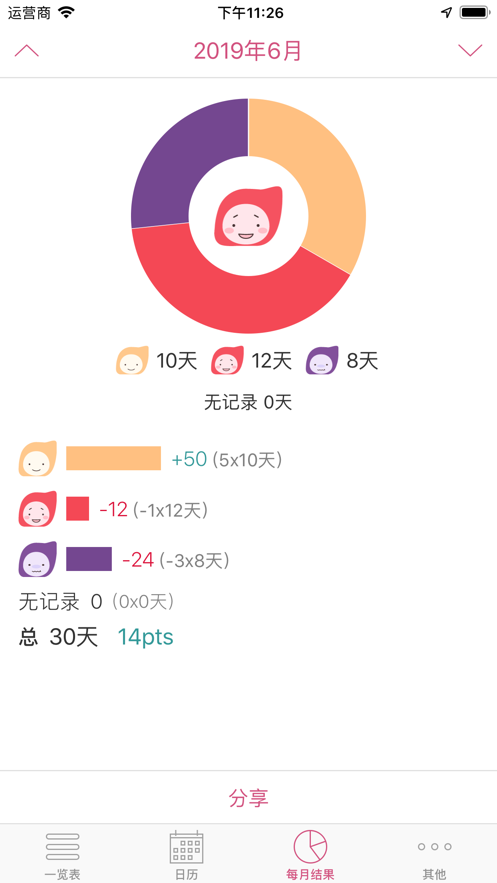 禁酒記錄