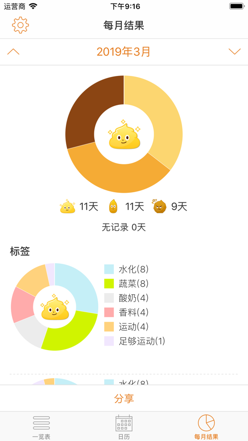通暢記錄