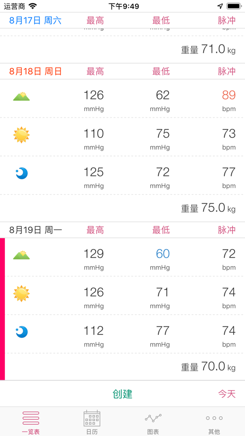 簡易血壓記錄