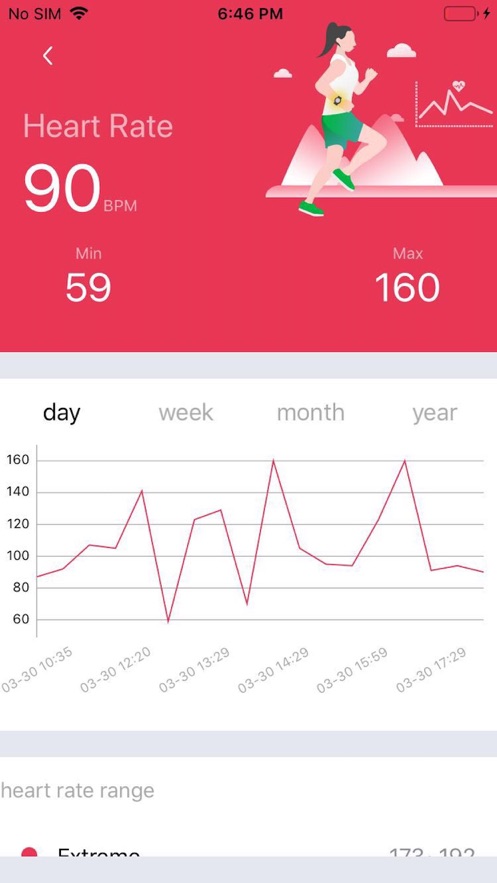 FitFly