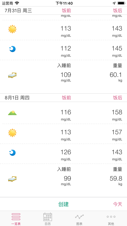 簡便的血糖值記錄本