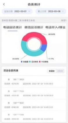 超級門店會員
