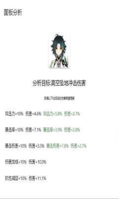 原神傷害可視化計算器