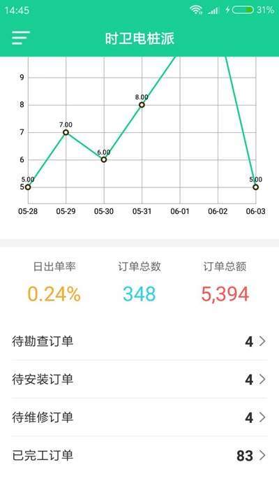 时卫电桩派