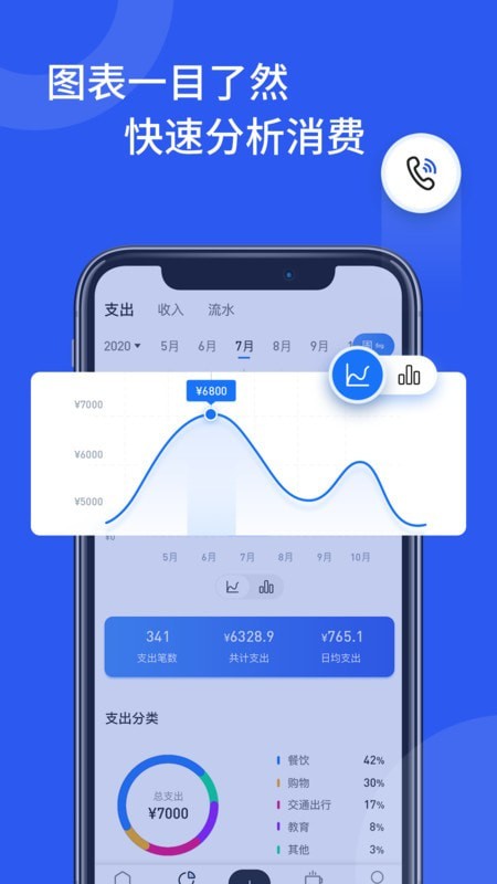 即刻記賬