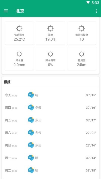安果天气预报