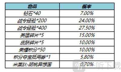 王者荣耀S23赛季战令返场皮肤值得抽吗 S23赛季战令返场皮肤性价比分析