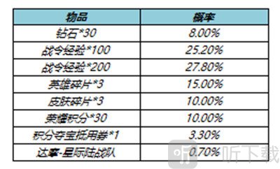王者荣耀S23赛季战令返场皮肤值得抽吗 S23赛季战令返场皮肤性价比分析