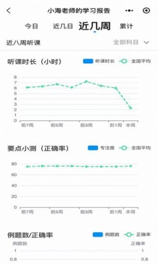 简单一百