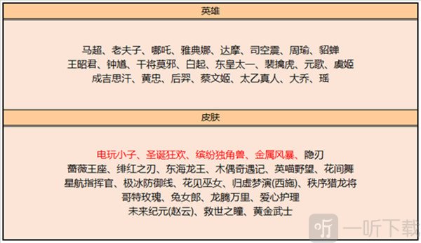 王者荣耀6月2日更新了哪些内容 6月2日更新内容介绍与一览