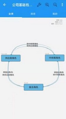 首席业务管理