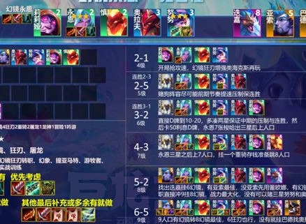 云顶之弈s7阵容搭配攻略汇总 2022最新s7最强阵容搭配组成大全