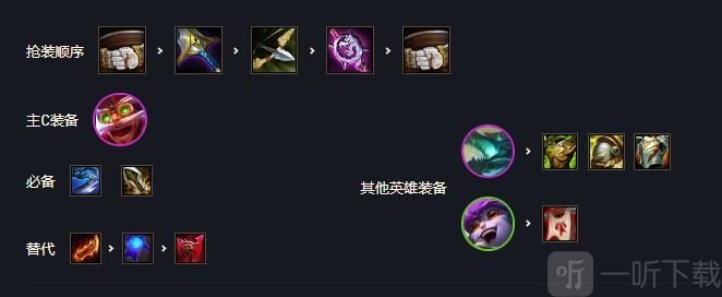 云頂之弈s7金鱗炮手庫奇陣容怎么玩 金鱗炮手庫奇陣容玩法推薦