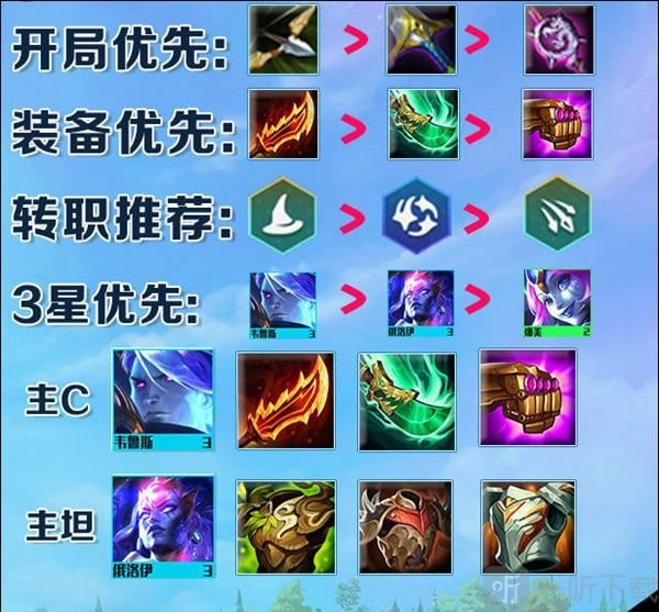 云顶之弈s7法师阵容怎么运营 最新法师阵容搭配玩法分享
