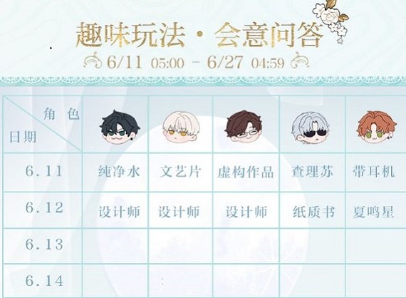 光与夜之恋会意问答第三天答案是什么 会意问答第三天答案分享