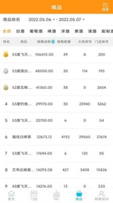 伯俊MD商品企划