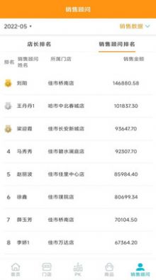 伯俊MD商品企划