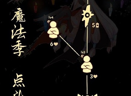 光遇点头先祖兑换图最新一览2022
