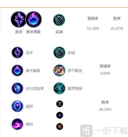 英雄联盟无限火力卡尔玛出装推荐 lol卡尔玛无限火力全新玩法分享