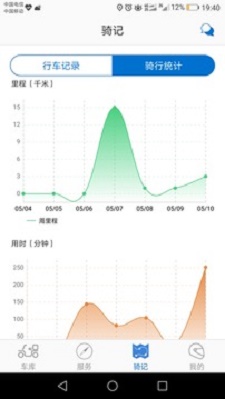 小玛快跑