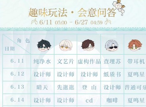 光与夜之恋会意问答第七天答案是什么 会意问答第七天答案分享