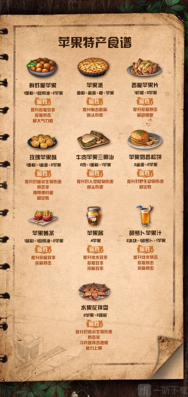 明日之后蘋果食譜配方屬性大全最新