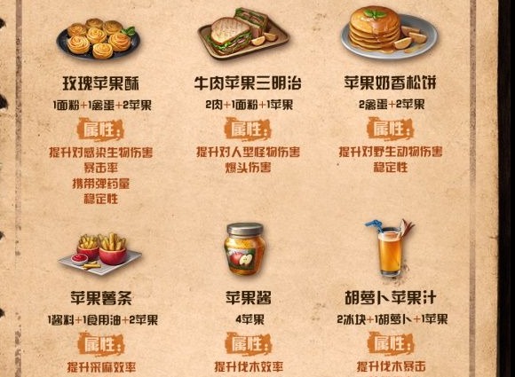 明日之后苹果食谱配方属性大全最新