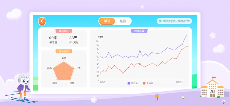 字由自在
