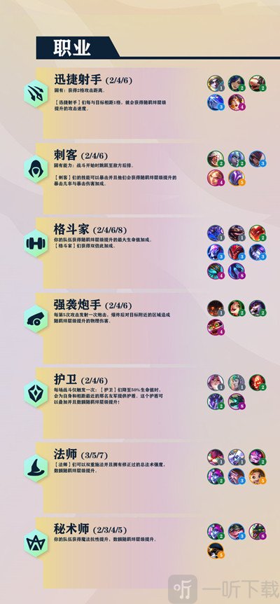 金铲铲之战巨龙之巢全新羁绊都有哪些 巨龙之巢羁绊图分享