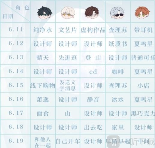 光与夜之恋会意问答第十天问题是什么 会意问答全关卡答案分享