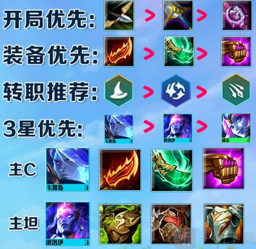 云顶之弈星界龙如何运营 s7星界龙法阵容运营思路一览