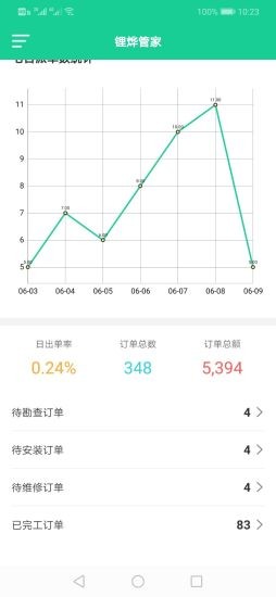 锂烨管家
