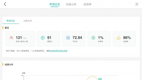 FiF智能阅卷