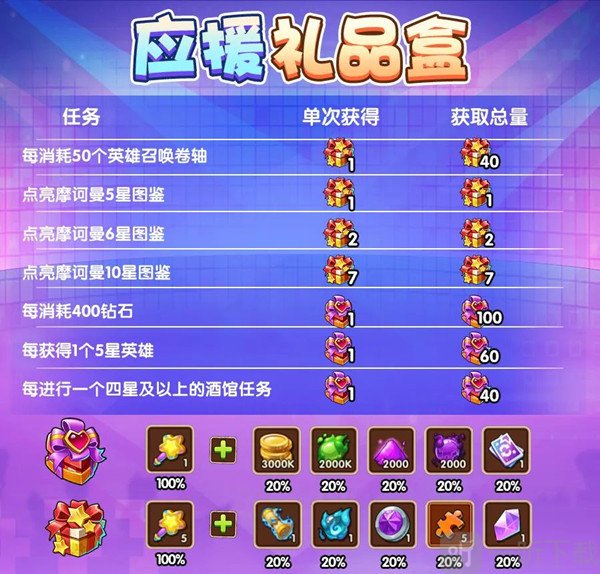 放置奇兵六周年兑换码分享 2022最新礼包码大全