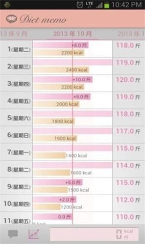 减肥记录