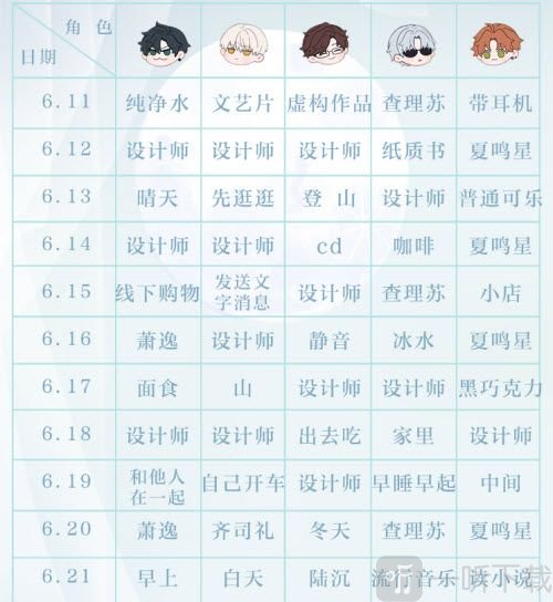光与夜之恋会意问答第十二天问题是什么 6.22会意问答第12天答案分享