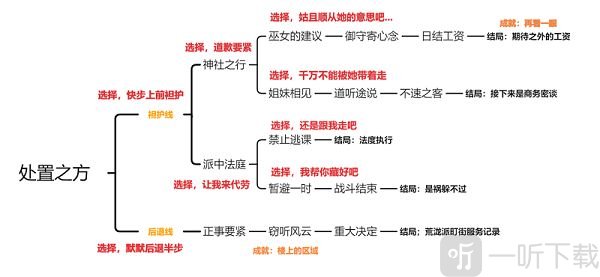 原神久岐忍邀约任务成就怎么玩 久岐忍邀约任务通关攻略