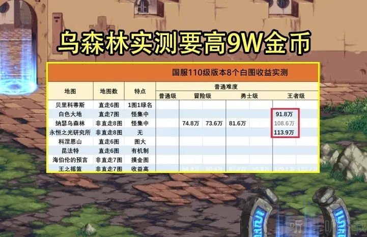dnf110版本搬磚哪里最賺錢 110版本搬磚圖高收益分享