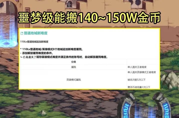 dnf110版本搬磚哪里最賺錢 110版本搬磚圖高收益分享